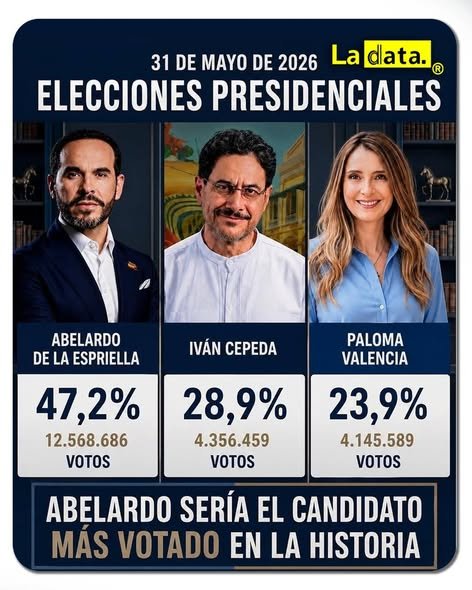 @ladataec👈 #ladata #TendenciaPolítica  #AbelardoPresidente #AbelardoDeLaEspriella